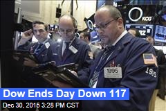 Dow Ends Day Down 117